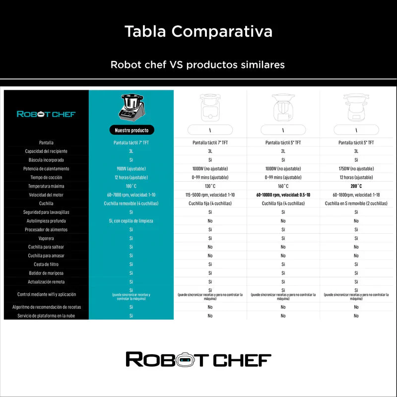 Robot De Cocina Inteligente 3L Robot Chef Carbone 30 En 1. Cocina 1000 Recetas Con Inteligencia Artificial AI KR-K3501 - Image 5